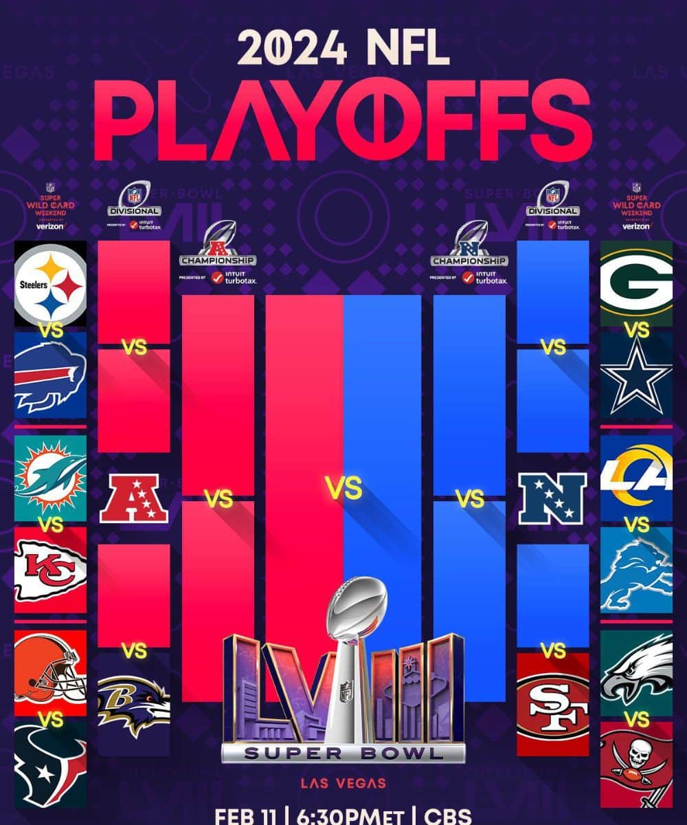 2024 Nfl Playoff Bracket Updated Schedule, Picture, Super Bowl Matchup